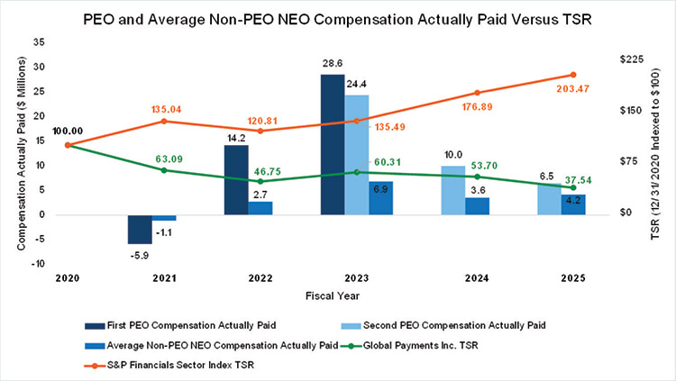 [MISSING IMAGE: bc_comppaidvstsr-4clr.jpg]
