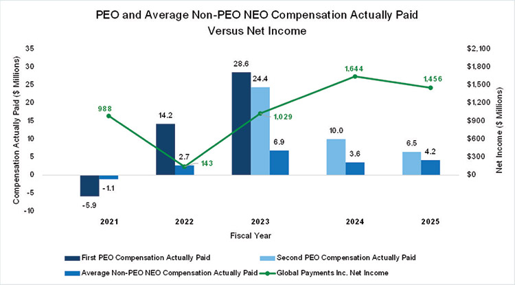[MISSING IMAGE: bc_comppdvsnetincome-4clr.jpg]