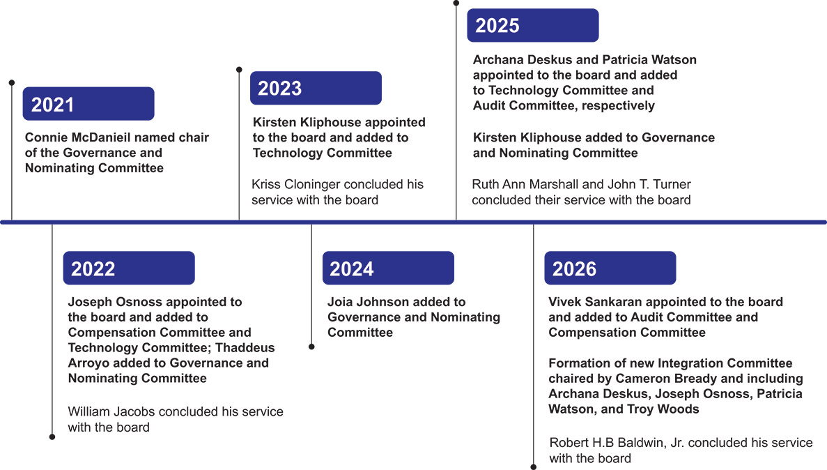 [MISSING IMAGE: fc_activeboardhigh-pn.jpg]