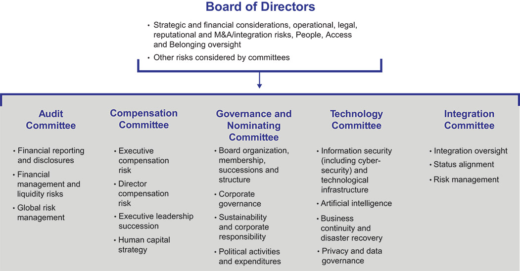 [MISSING IMAGE: fc_boardofdirectors-pn.jpg]