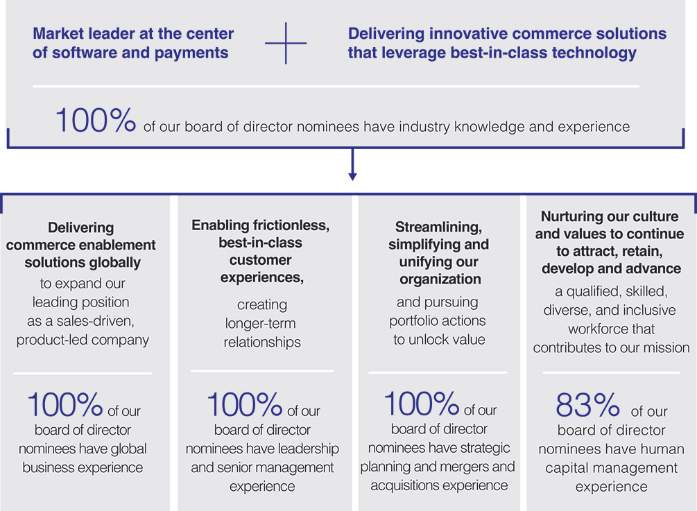 [MISSING IMAGE: fc_businessgoals-pn.jpg]