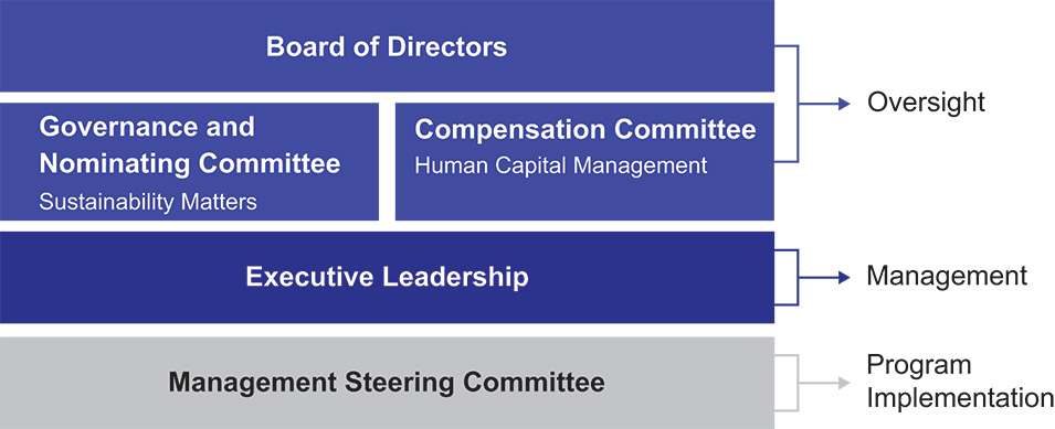 [MISSING IMAGE: fc_esggovernance-pn.jpg]