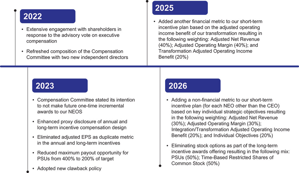 [MISSING IMAGE: fc_evolutionecp-pn.jpg]