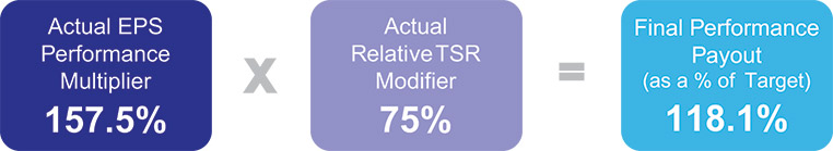 [MISSING IMAGE: fc_perounits-pn.jpg]