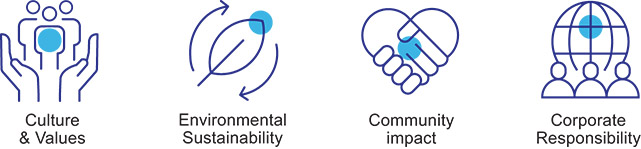 [MISSING IMAGE: fc_sustainability-pn.jpg]