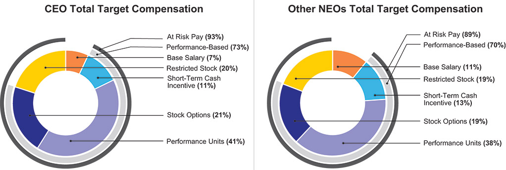 [MISSING IMAGE: pc_ceoneocomp-pn.jpg]
