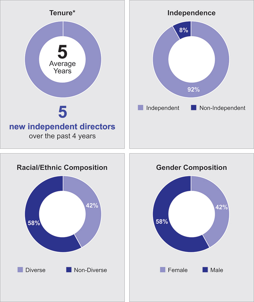 [MISSING IMAGE: pc_demographics-pn.jpg]