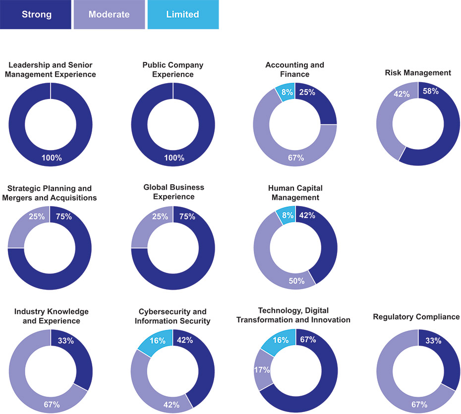 [MISSING IMAGE: pc_qualifications-pn.jpg]