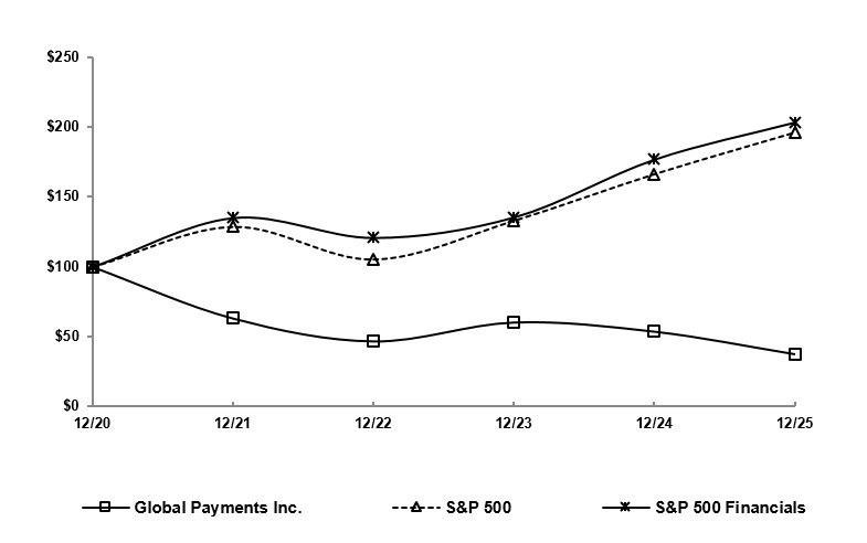 2025 Comparison of 5 Year Cumulative Total Return.jpg